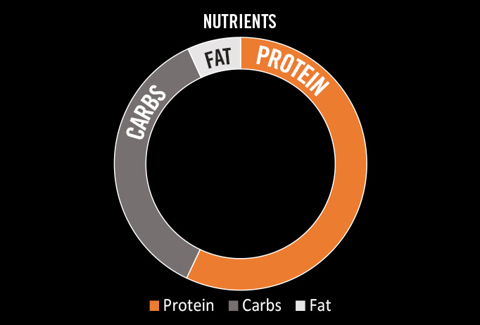 Diet Meal Replacement Extreme