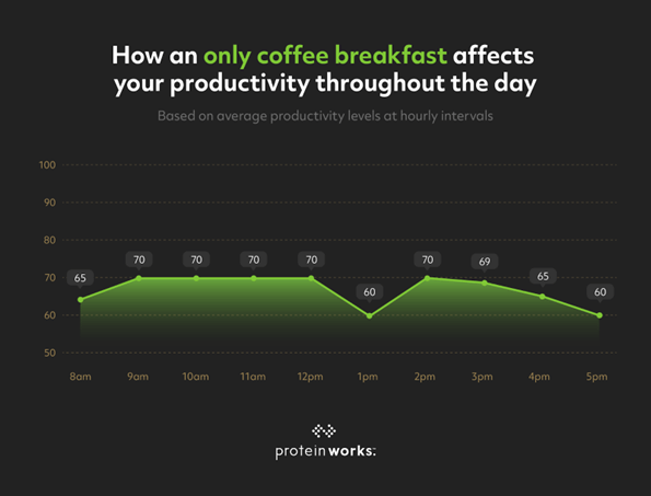 Coffee only graph