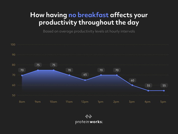 No Breakfast graph